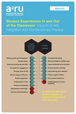 Student Experiences In and Out of the Classroom: Impacts of Arts Integration and Interdisciplinary Practice Paperback A2ru Intervals